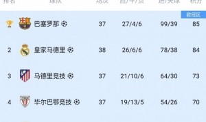 华体会APP下载-西甲欧战球队确定：巴萨、皇马、马竞等5队参加欧冠，贝蒂斯欧联